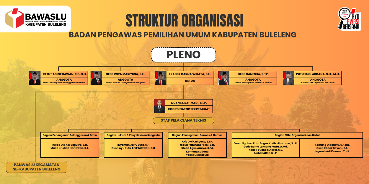 Struktur Organisasi