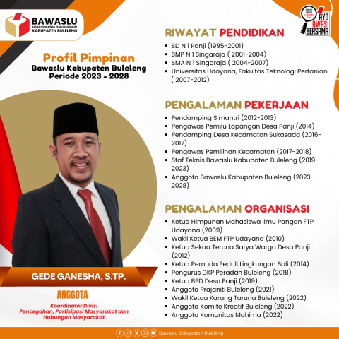 Profil Anggota Bawaslu Kabupaten Buleleng